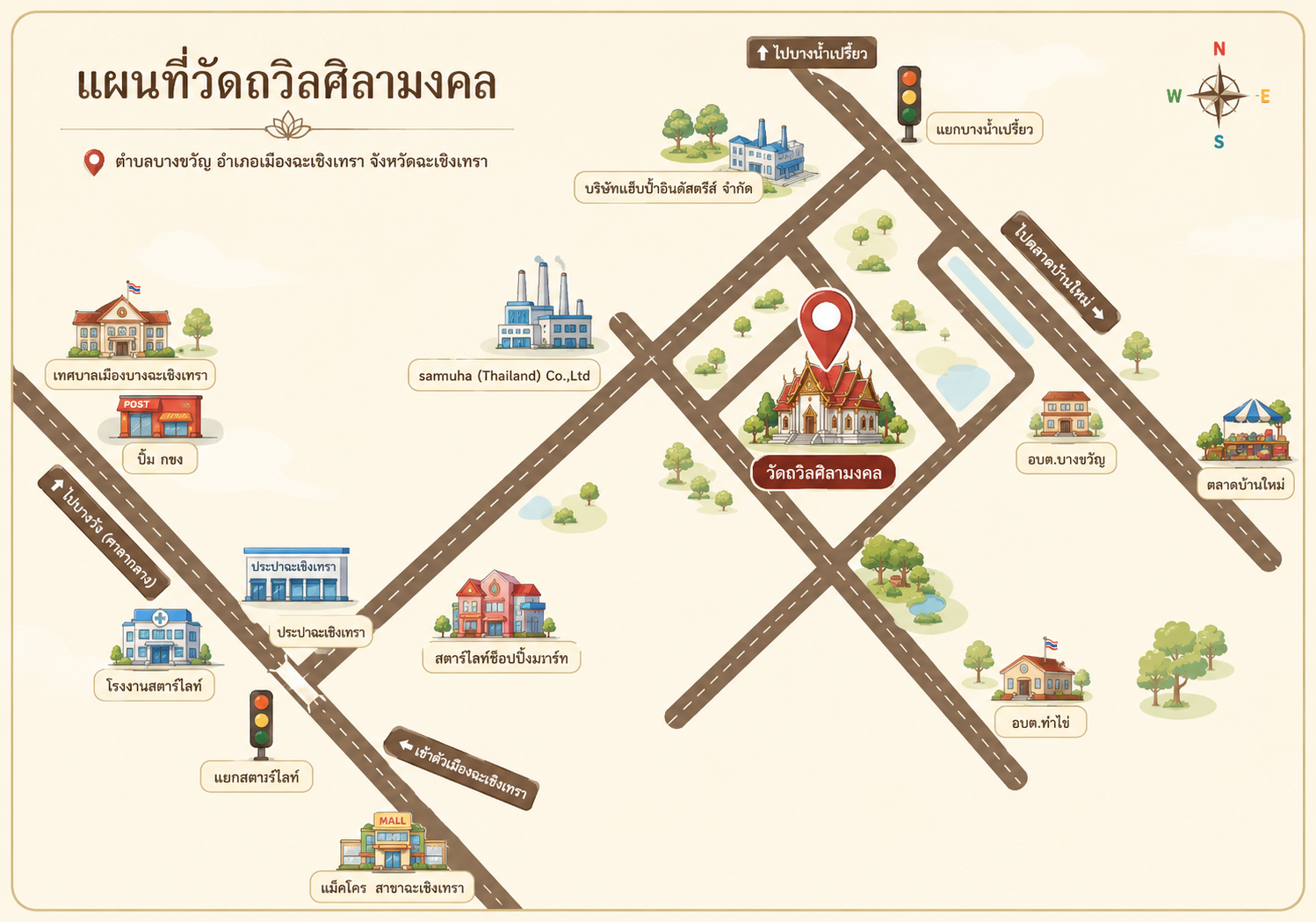 รูปแผนที่การเดินทาง